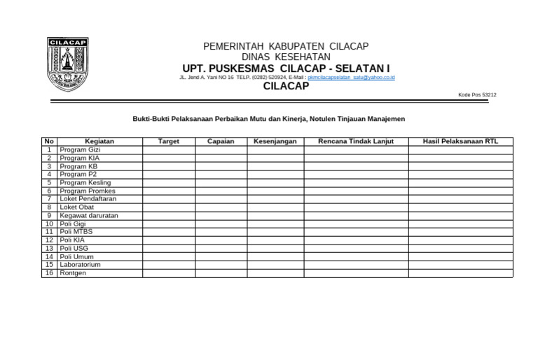 Kesehatan Cilacap Selatan: Puskesmas yang Mengerti Kebutuhan Anda
